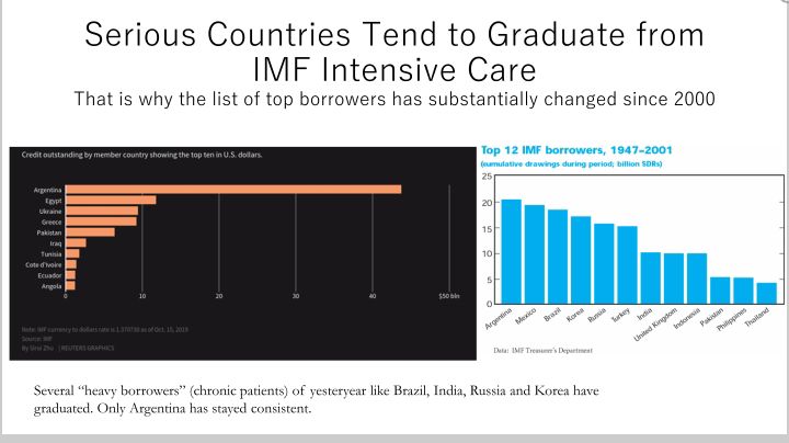 Bright Simons on serious countries who graduated from the IMF